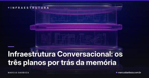 Capa do artigo: Infraestrutura Conversacional: os três planos por trás da memória