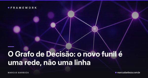Capa do artigo: O Grafo de Decisão: por que o novo funil é uma rede, não uma linha