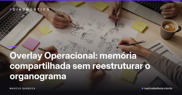 Capa do artigo "Overlay Operacional: memória compartilhada sem reestruturar o organograma" — categoria Amnésia Operacional no blog de Marcus Barboza sobre Marketing Conversacional Integrado (MCI).