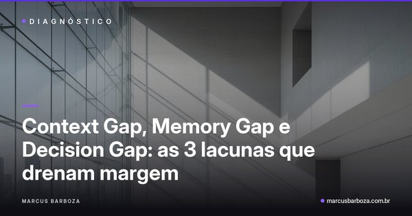Capa do artigo "Context Gap, Memory Gap e Decision Gap: as 3 lacunas que drenam margem" — categoria Amnésia Operacional no blog de Marcus Barboza sobre Marketing Conversacional Integrado (MCI).